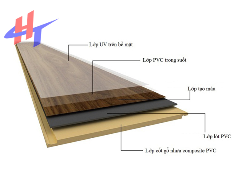 cấu tạo gỗ nhựa composite